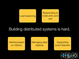 Load balancing

Responding to
node entry and
exit

Building distributed systems is hard.
Alerting based
on metrics

Managing data
replicas

Supporting
event listeners

 