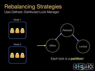 Rebalancing Strategies
User-Deﬁned: Distributed Lock Manager
Node 1

Released

Node 2

Ofﬂine

Locked

Each lock is a partition!

 