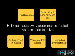 Load balancing

Responding to
node entry and
exit

Helix abstracts away problems distributed
systems need to solve.
Alerting based
on metrics

Managing data
replicas

Supporting
event listeners

 