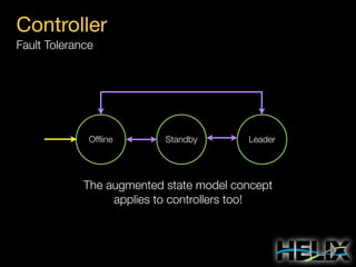 Controller
Fault Tolerance

Ofﬂine

Standby

Leader

The augmented state model concept
applies to controllers too!

 