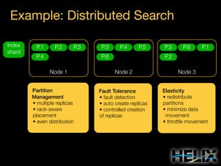 Example: Distributed Search
Index
shard

P.1

P.2

P.3

P.4

P.3

P.4

P.5

P.6
Node 1

Partition
Management
• multiple replicas
• rack-aware
placement
• even distribution

P.5

P.6

P.1

P.2
Node 2

Fault Tolerance
• fault detection
• auto create replicas
• controlled creation
of replicas

Node 3
Elasticity
• redistribute
partitions
• minimize data
movement
• throttle movement

 