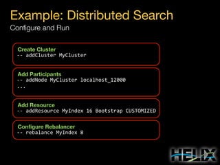 Example: Distributed Search
Conﬁgure and Run
Create Cluster
-­‐-­‐	
  addCluster	
  MyCluster
Add Participants
-­‐-­‐	
  addNode	
  MyCluster	
  localhost_12000
...
Add Resource
-­‐-­‐	
  addResource	
  MyIndex	
  16	
  Bootstrap	
  CUSTOMIZED
Conﬁgure Rebalancer
-­‐-­‐	
  rebalance	
  MyIndex	
  8

 