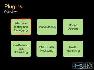 Plugins
Overview

Data-Driven
Testing and
Debugging

Chaos Monkey

Rolling
Upgrade

On-Demand
Task
Scheduling

Intra-Cluster
Messaging

Health
Monitoring

 