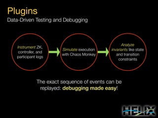 Plugins
Data-Driven Testing and Debugging

Instrument ZK,
controller, and
participant logs

Simulate execution
with Chaos Monkey

Analyze
invariants like state
and transition
constraints

The exact sequence of events can be
replayed: debugging made easy!

 