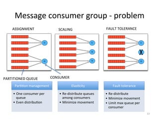 Message	
  consumer	
  group	
  -­‐	
  problem	
  	
  
      ASSIGNMENT	
                        SCALING	
                           FAULT	
  TOLERANCE	
  




PARTITIONED	
  QUEUE	
                CONSUMER	
  

       ParGGon	
  management	
                       ElasGcity	
                     Fault	
  tolerance	
  

      •  One	
  consumer	
  per	
          •  Re-­‐distribute	
  queues	
     •  Re-­‐distribute	
  
         queue	
                              among	
  consumers	
            •  Minimize	
  movement	
  
      •  Even	
  distribuGon	
             •  Minimize	
  movement	
          •  Limit	
  max	
  queue	
  per	
  
                                                                                 consumer	
  
                                                                                                                    13	
  
 
