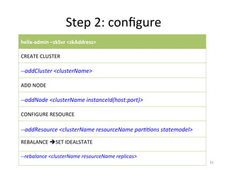 Apache Helix presentation at Vmware | PDF