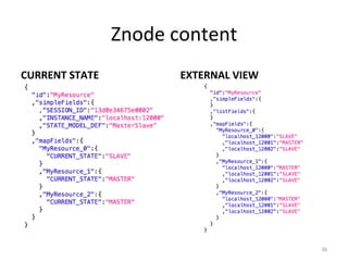 Znode	
  content	
  
CURRENT	
  STATE	
               EXTERNAL	
  VIEW	
  




                                                        36	
  
 