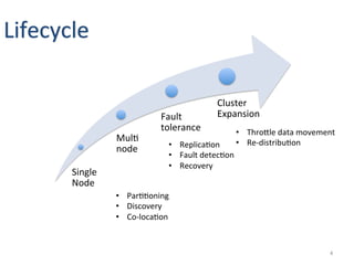 Apache Helix presentation at Vmware | PDF