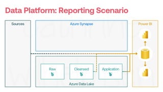 Lessons Learned: Implementing Azure Synapse Analytics in a Rapidly-Changing Startup (SQLBits 2022)