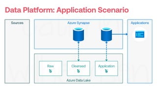 Lessons Learned: Implementing Azure Synapse Analytics in a Rapidly-Changing Startup (SQLBits 2022)