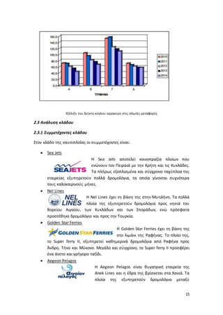 15
Εξέλιξη του δείκτη κύκλου εργασιών στις πλωτές μεταφορές
2.3 Ανάλυση κλάδου
2.3.1 Συμμετέχοντες κλάδου
Στον κλάδο της ναυσιπλοΐας οι συμμετέχοντες είναι:
 Sea Jets
Η Sea Jets αποτελεί κοινοπραξία πλοίων που
ενώνουν τον Πειραιά με την Κρήτη και τις Κυκλάδες.
Τα πλήρως εξοπλισμένα και σύγχρονα ταχύπλοα της
εταιρείας εξυπηρετούν πολλά δρομολόγια, τα οποία γίνονται συχνότερα
τους καλοκαιρινούς μήνες.
 Nel Lines
H Nel Lines έχει τη βάση της στην Μυτιλήνη. Τα πολλά
πλοία της εξυπηρετούν δρομολόγια προς νησιά του
Βορείου Αιγαίου, των Κυκλάδων και των Σποράδων, ενώ πρόσφατα
προστέθηκε δρομολόγιο και προς την Τουρκία.
 Golden Star Ferries
Η Golden Star Ferries έχει τη βάση της
στο λιμάνι της Ραφήνας. Το πλοίο της,
το Super ferry II, εξυπηρετεί καθημερινά δρομολόγια από Ραφήνα προς
Άνδρο, Τήνο και Μύκονο. Μεγάλο και σύγχρονο, το Super ferry ΙΙ προσφέρει
ένα άνετο και γρήγορο ταξίδι.
 Aegeon Pelagos
H Aegeon Pelagos είναι θυγατρική εταιρεία της
Anek Lines και η έδρα της βρίσκεται στα Χανιά. Τα
πλοία της εξυπηρετούν δρομολόγια μεταξύ
 
