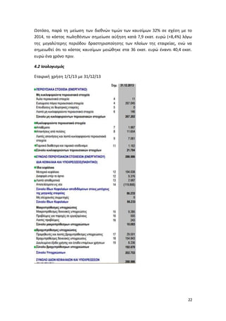 22
Ωστόσο, παρά τη μείωση των διεθνών τιμών των καυσίμων 32% σε σχέση με το
2014, το κόστος πωληθέντων σημείωσε αύξηση κατά 7,9 εκατ. ευρώ (+8,4%) λόγω
της μεγαλύτερης περιόδου δραστηριοποίησης των πλοίων της εταιρείας, ενώ να
σημειωθεί ότι το κόστος καυσίμων μειώθηκε στα 36 εκατ. ευρώ έναντι 40,4 εκατ.
ευρώ ένα χρόνο πριν.
4.2 Ισολογισμός
Εταιρική χρήση 1/1/13 με 31/12/13
 