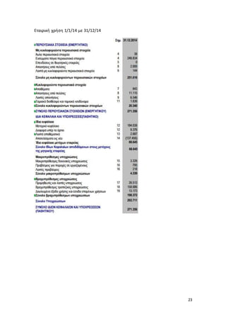 23
Εταιρική χρήση 1/1/14 με 31/12/14
 