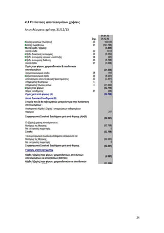 24
4.3 Κατάσταση αποτελεσμάτων χρήσεις
Αποτελέσματα χρήσης 31/12/13
 