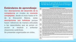 Estándares de aprendizaje:
Son descripciones del desarrollo de la
competencia en niveles de creciente
complejidad, desde el inicio hasta el fin
de la Educación Básica, estas
descripciones son holísticas porque
hacen referencia de manera articulada
a las capacidades que se ponen en
acción al resolver o enfrentar
situaciones auténticas.
Se presentan organizados en ciclos.
Estándares de aprendizaje de la competencia
“Escribe diversos tipos de textos en su lengua
materna”.
 