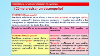 ¿Cómo precisar un desempeño?
DESEMPEÑO (2do grado):
Establece relaciones entre datos y una o más acciones de agregar, quitar,
avanzar, retroceder, juntar, separar, comparar e igualar cantidades y las
transforma en expresiones numéricas (modelo) de adición o sustracción con
números naturales de hasta dos cifras.
Ejemplo de precisión de un desempeño Ejemplo de cómo NO precisar un
desempeño
DESEMPEÑO (2do grado):
Establece relaciones entre datos y
una acción de quitar cantidades y las
transforma en expresiones
numéricas (modelo) sustracción con
números naturales de hasta dos
cifras.
*Resuelve problemas de una acción,
quitar y las transforma en expresiones
numéricas.
*Resuelve problemas de una acción,
quitar y las transforma en expresiones
numéricas (modelo) de adición o
sustracción con números naturales de
hasta dos cifras.
COMPETENCIA: RESUELVE PROBLEMAS DE CANTIDAD
 