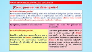 ¿Cómo precisar un desempeño?
DESEMPEÑO (6to grado):
Establece relaciones entre datos y una o más acciones de comparar, igualar, reiterar y
dividir cantidades, y las transforma en expresiones numéricas (modelo) de adición,
sustracción, multiplicación y división de dos números naturales (obtiene como cociente
un número decimal exacto), y en potencias cuadradas y cúbicas.
Ejemplo de precisión de un desempeño Ejemplo de cómo NO precisar un
desempeño
DESEMPEÑO (6to grado):
Establece relaciones entre datos y una o
más acciones de dividir cantidades, y las
transforma en expresiones numéricas
(modelo) de división de dos números
naturales.
*Resuelve problemas entre datos y
una o más acciones al dividir
cantidades y las transforma en
expresiones numéricas (modelo) de
división de dos números naturales
(obtiene como cociente un número
decimal exacto), y en potencias
cuadradas y cúbicas.
COMPETENCIA: RESUELVE PROBLEMAS DE CANTIDAD
 