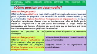 ¿Cómo precisar un desempeño?
DESEMPEÑO (4to grado):
Obtiene datos cualitativos o cuantitativos al llevar a cabo el plan que propuso
para responder la pregunta. Usa unidades de medida convencionales y no
convencionales, registra los datos y los representa en organizadores. Ejemplo:
Cuando el estudiantes observa cómo se derriten unos cubos de hielo, puede
medir la temperatura a la que están inicialmente y, luego, medir la
temperatura del líquido, el tiempo que pasó para que se derritan, así como
hacer una representación gráfica de los sucedido.
Ejemplo de precisión de un
desempeño
Ejemplo de cómo NO precisar un desempeño
DESEMPEÑO (4to grado):
Obtiene datos cualitativos al
llevar a cabo el plan que propuso
para responder la pregunta.
Registra los datos y los representa
en organizadores.
*Usa unidades de medida convencionales y
no convencionales.
*Registra datos y los representa en
organizadores.
COMPETENCIA: INDAGA MEDIANTE MÉTODOS CIENTÍFICOS PARA CONSTRUIR SUS
CONOCIMIENTOS
 