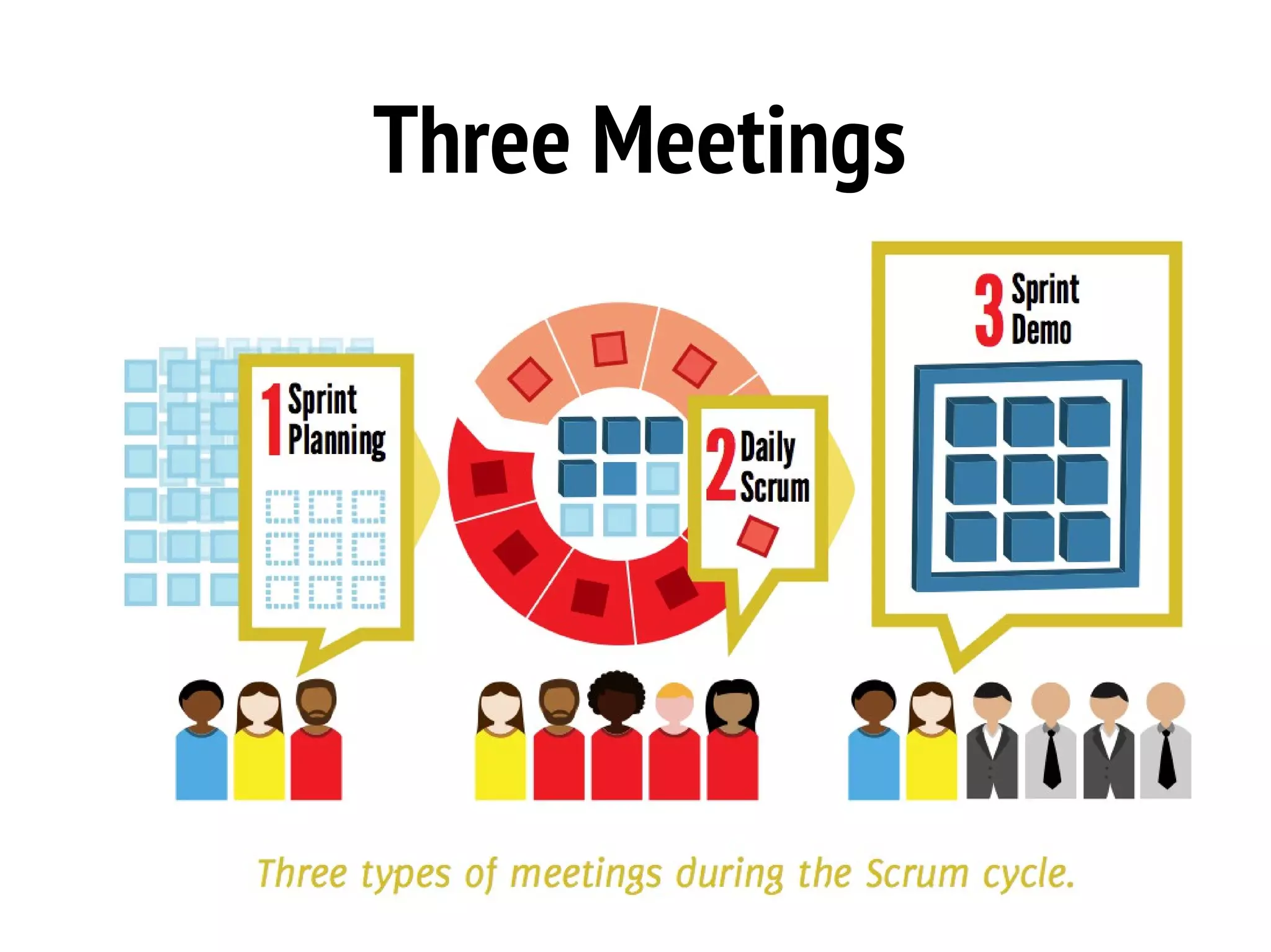 Three Meetings
 