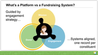 What’s a Platform vs a Fundraising System?
Mission
Donor
Engagement
Guided by
engagement
strategy…
…Systems aligned,
one record per
constituent
 
