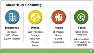 About Heller Consulting
Experience Places People Focus
20 Years
1,500+ Clients
3,000+ Projects
San Francisco
Chicago
New York
Boston
Austin
35 People:
Smart
Skilled
Committed
Serve solely
nonprofits
All consultants
have worked in
nonprofits
 