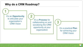 It’s a practical Plan
for achieving your
CRM Vision
Why do a CRM Roadmap?
It’s a Process for
collaborating on and
socializing the CRM
opportunity at your
organization
It’s an Opportunity
to articulate your
organization’s
CRM Vision
1
2
3
 