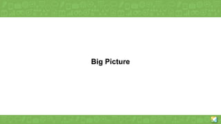 Big Picture
 