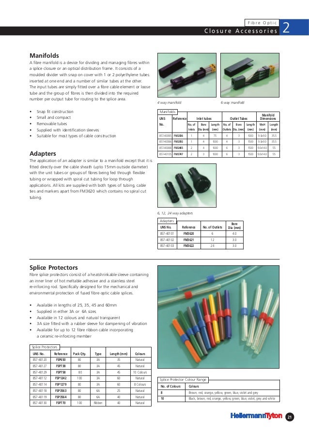 6metres 3.5 mm red heatshrink tube manche 2:1 shrink ratio