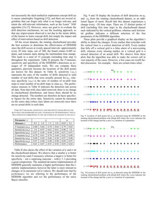 Hellinger distance based drift detection for | PDF