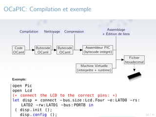 19 / 47
OCaPIC: Compilation et exemple
Code
OCaml
Compilation
Bytecode
OCaml
Nettoyage
Bytecode
OCaml
Assembleur PIC
(byte...