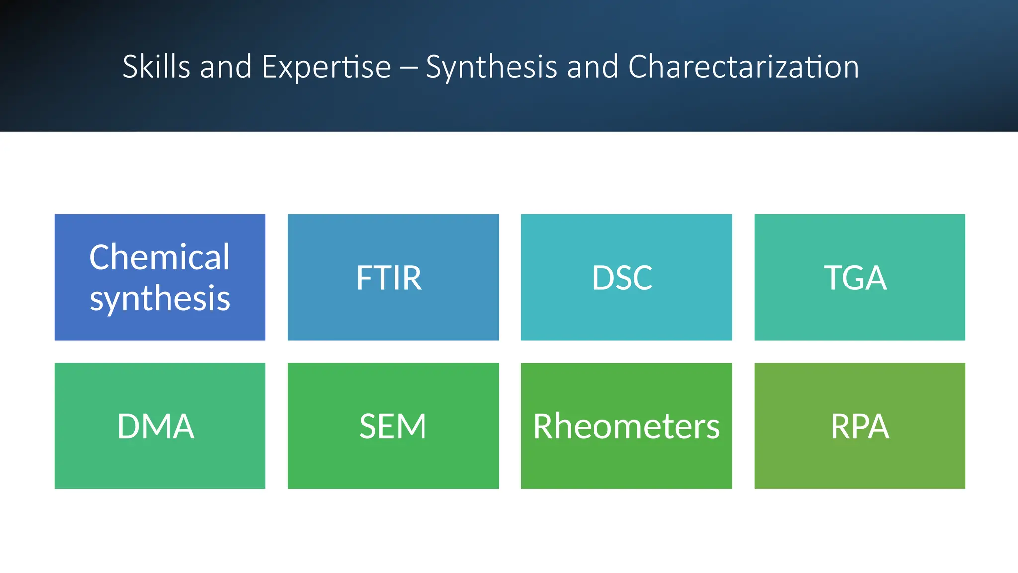 Skills and Expertise – Synthesis and Charectarization
Chemical
synthesis
FTIR DSC TGA
DMA SEM Rheometers RPA
 