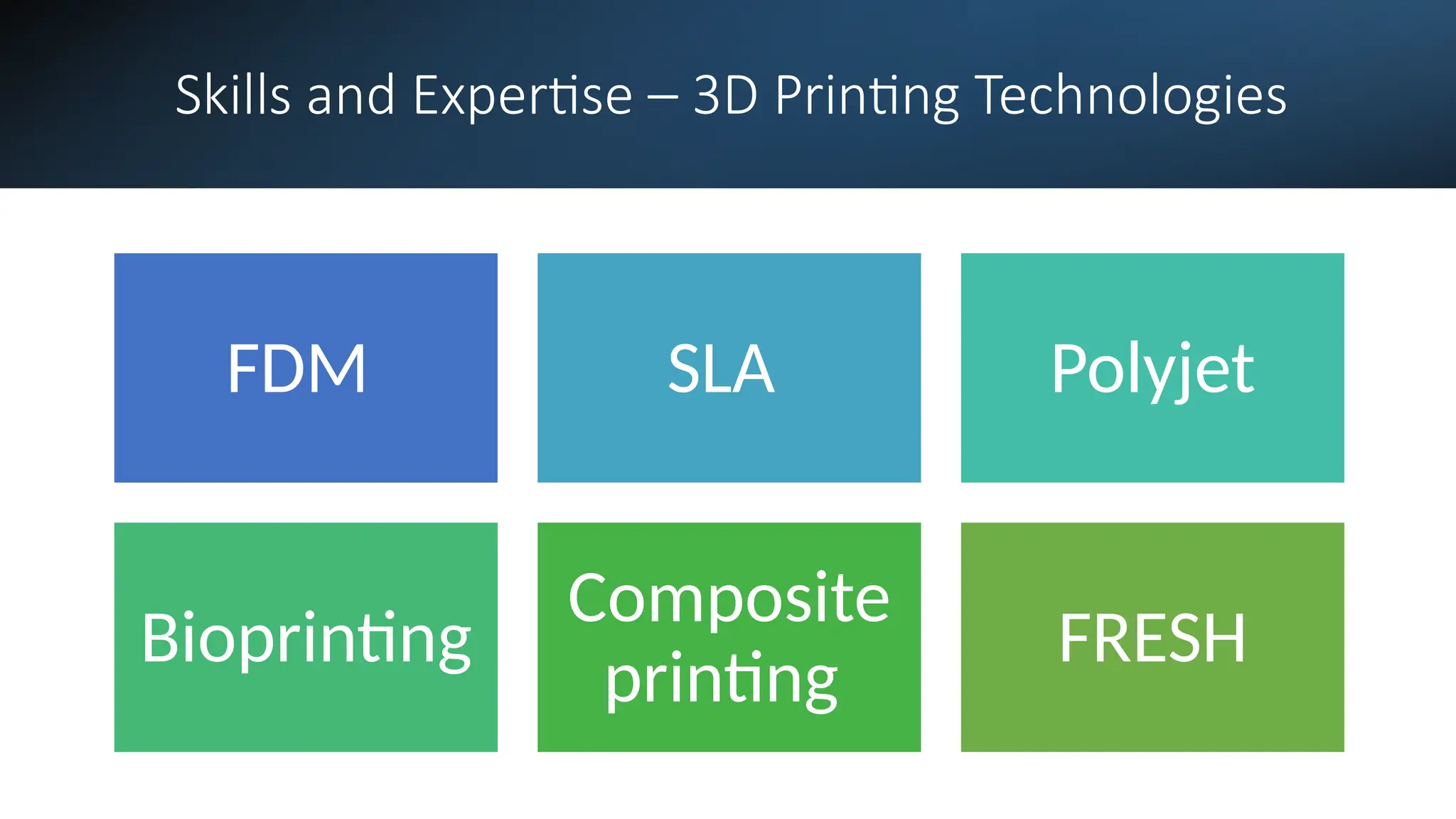 Skills and Expertise – 3D Printing Technologies
FDM SLA Polyjet
Bioprinting
Composite
printing
FRESH
 