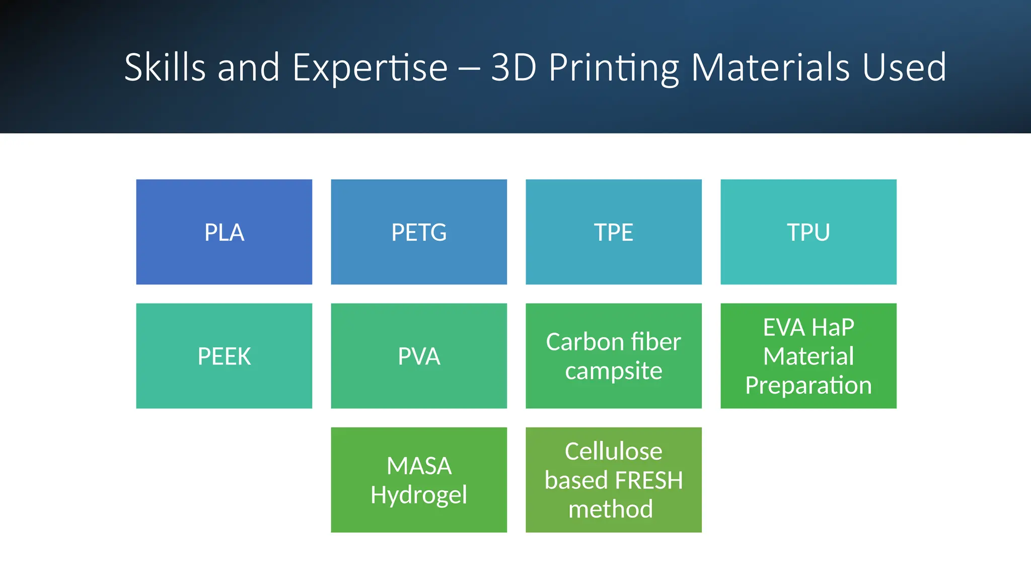Skills and Expertise – 3D Printing Materials Used
PLA PETG TPE TPU
PEEK PVA
Carbon fiber
campsite
EVA HaP
Material
Preparation
MASA
Hydrogel
Cellulose
based FRESH
method
 