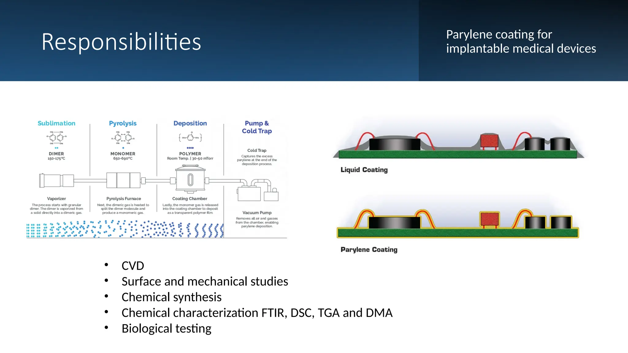 Responsibilities Parylene coating for
implantable medical devices
• CVD
• Surface and mechanical studies
• Chemical synthesis
• Chemical characterization FTIR, DSC, TGA and DMA
• Biological testing
 