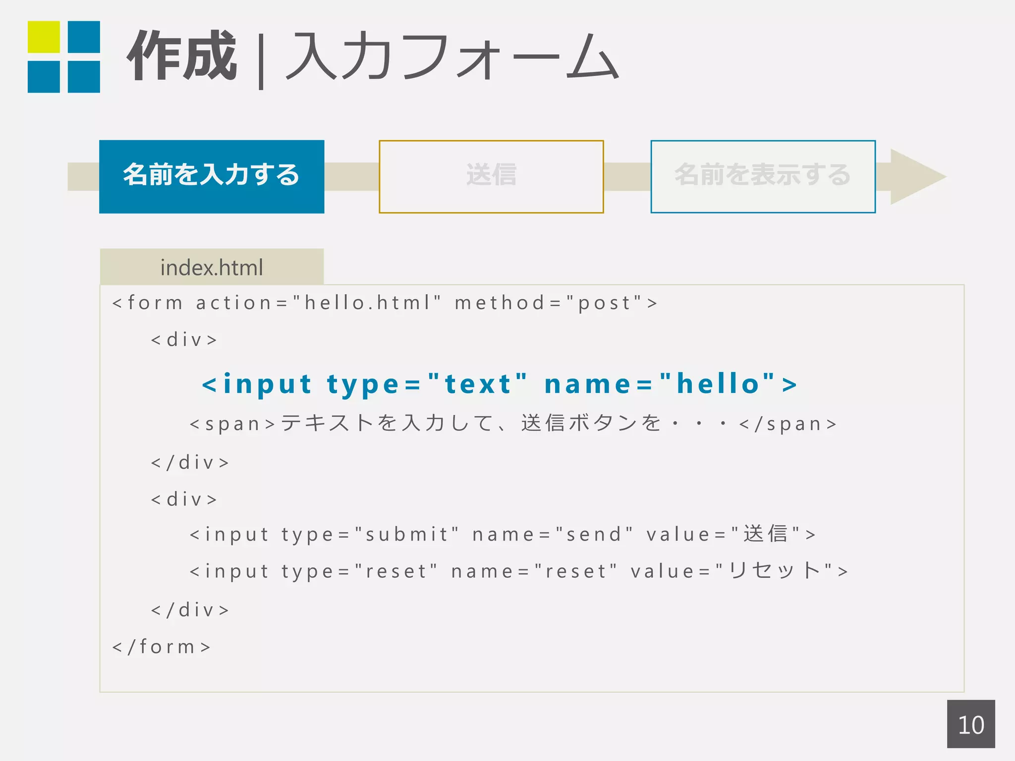 作成 | 入力フォーム 
< f o rm a c t i o n = " h e l l o . h t ml " me t h o d = " p o s t " > 
< d i v > 
<input t ype=" t e x t " name="h e l lo"> 
< s p a n > テキストを入力して、送信ボタンを・・・< / s p a n > 
< / d i v > 
< d i v > 
< i n p u t t y p e = " s u bmi t " n ame = " s e n d " v a l u e = " 送信" > 
< i n p u t t y p e = " r e s e t " n a me = " r e s e t " v a l u e = " リセット" > 
< / d i v > 
< / f o rm> 
10 
名前を入力する 送信 名前を表示する 
index.html 
 