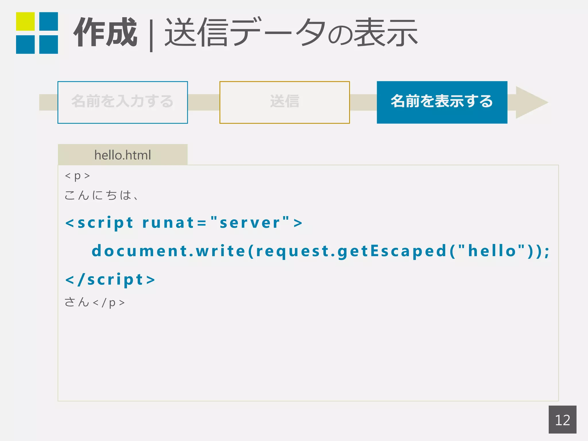 作成 | 送信データの表示 
名前を入力する 名前を表示する 
< p > 
こんにちは、 
<s c r ipt runa t="s e r v e r "> 
document .wr i t e ( r eque s t .ge t E s c aped ( "h e l lo" ) ) ; 
</ s c r ipt> 
さん< / p > 
12 
送信 
hello.html 
 
