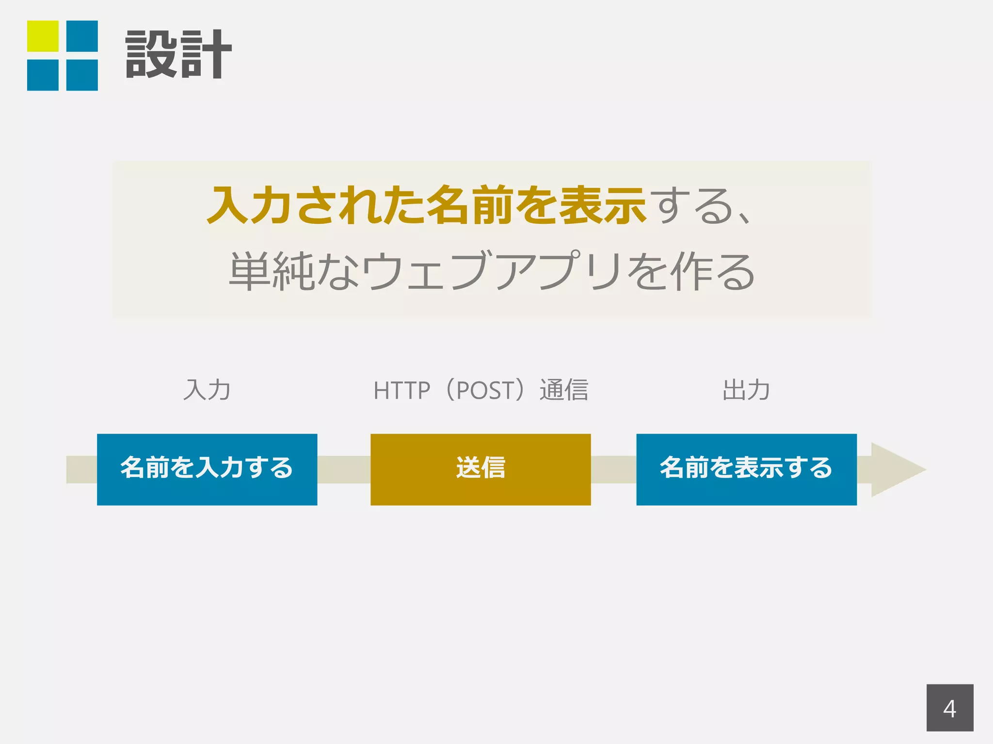 設計 
4 
入力された名前を表示する、 
単純なウェブアプリを作る 
入力 HTTP（POST）通信 
名前を入力する 送信 
名前を表示する 
出力 
 