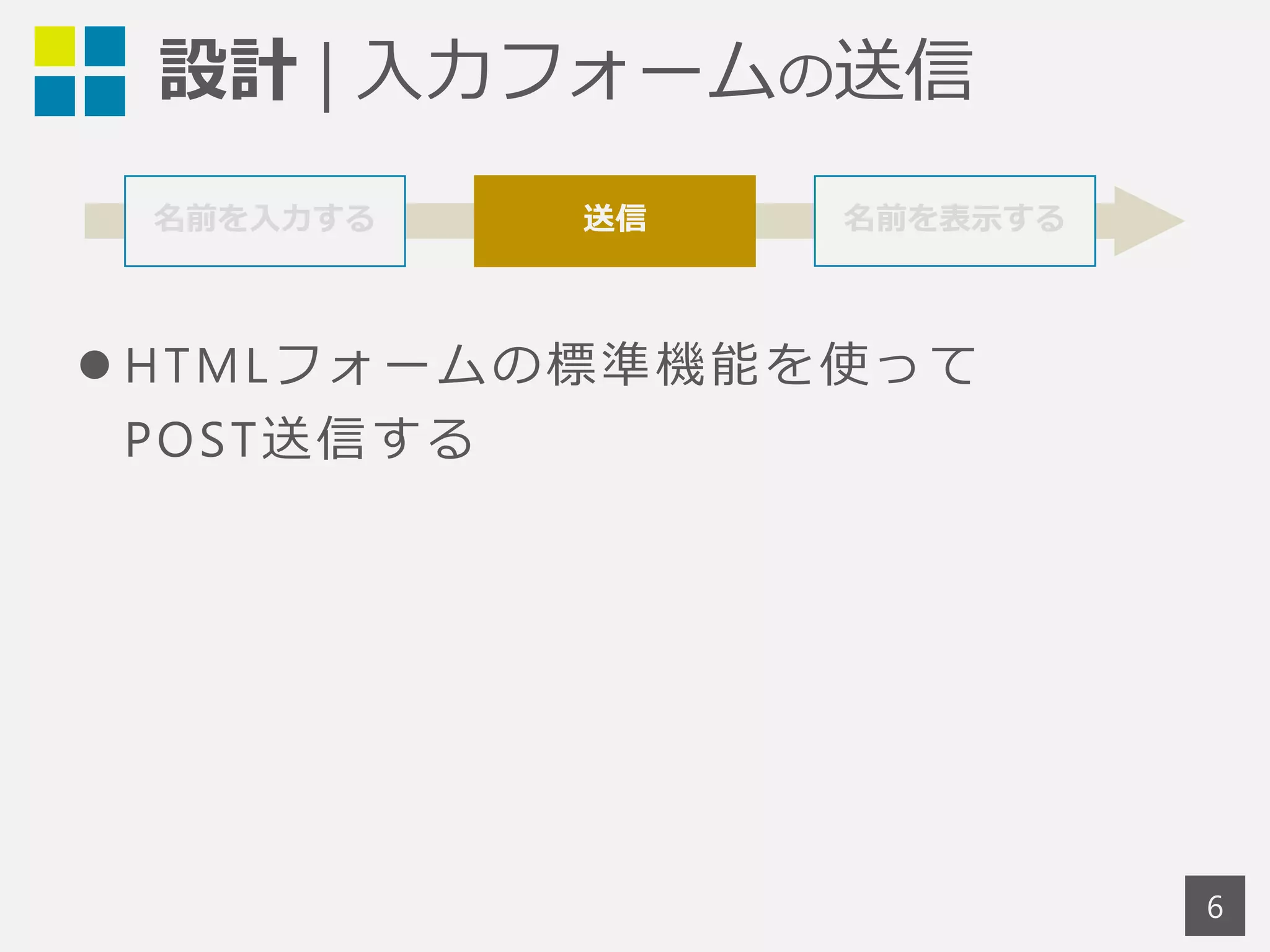 設計 | 入力フォームの送信 
6 
名前を入力する 送信 名前を表示する 
 HTMLフォームの標準機能を使って 
POST送信する 
 