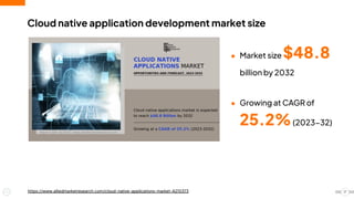 https://www.alliedmarketresearch.com/cloud-native-applications-market-A210373
Cloud native application development market size
17
● Market size $48.8
billion by 2032
● Growing at CAGR of
25.2%(2023−32)
 