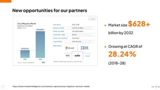 New opportunities for our partners
18
https://www.mordorintelligence.com/industry-reports/cloud-migration-services-market
● Market size $628+
billion by 2032
● Growing at CAGR of
28.24%
(2018−28)
 