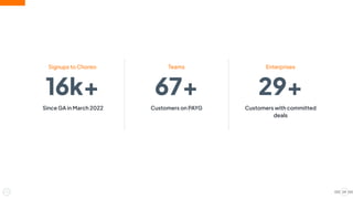 24
Signups to Choreo
16k+
Since GA in March 2022
Teams
67+
Customers on PAYG
Enterprises
29+
Customers with committed
deals
 