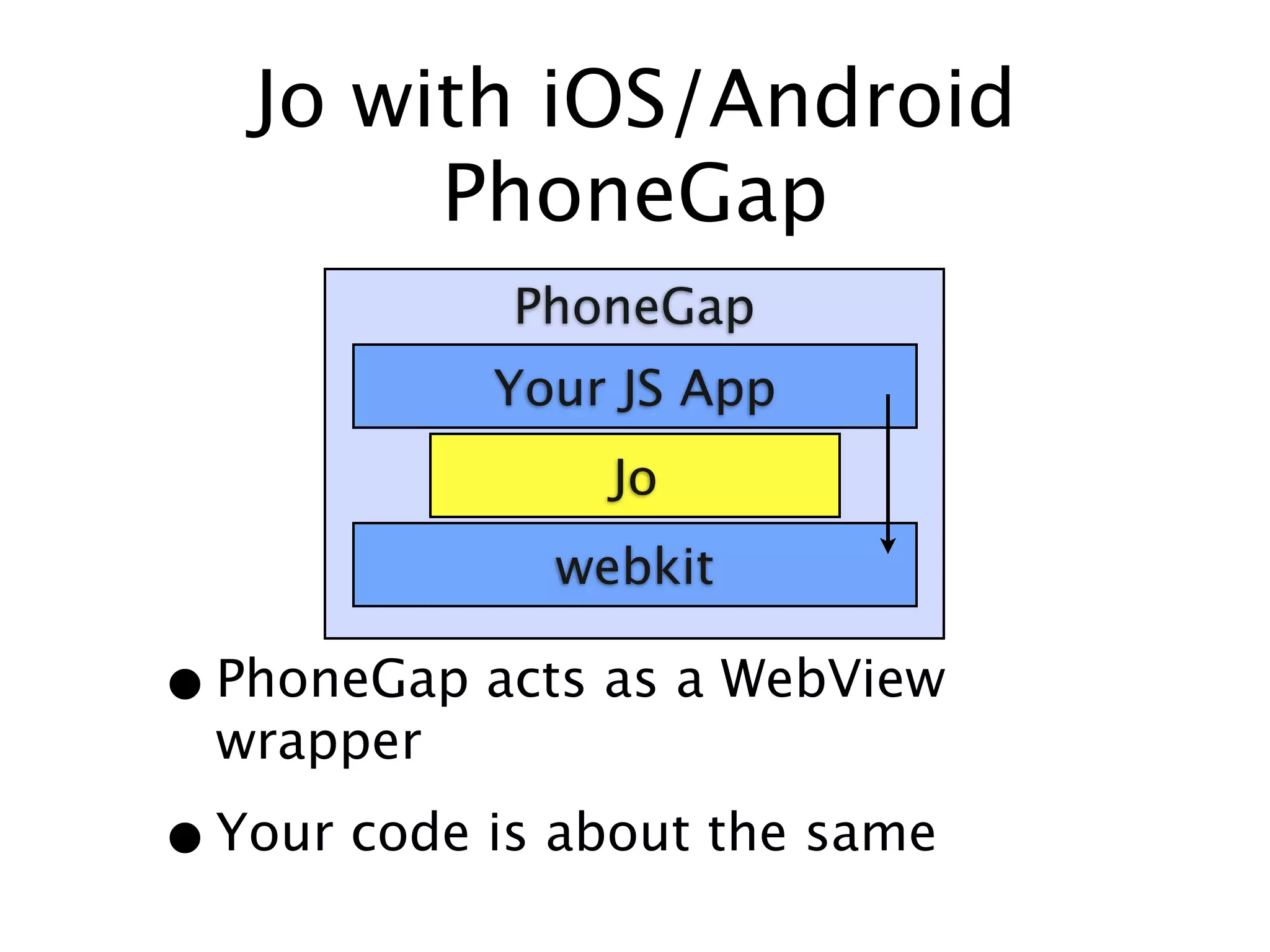 Jo with iOS/Android
        PhoneGap
             PhoneGap
            Your JS App
                Jo
              webkit

• PhoneGap acts as a WebView
  wrapper

• Your code is about the same
 