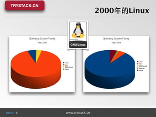 Linux & OpenStack 
PAGE: www.trystack.cn 
 