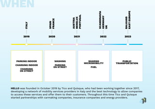 HELLO was founded in October 2019 by Tico and Quisque, who had been working together since 2017,
developing a network of mobility services providers in Italy and the best technology to allow companies
to access these services and offer them to their customers. Throughout this time Tico and Quisque
started partnerships with carmaking companies, insurance companies and energy providers.
WHEN
 