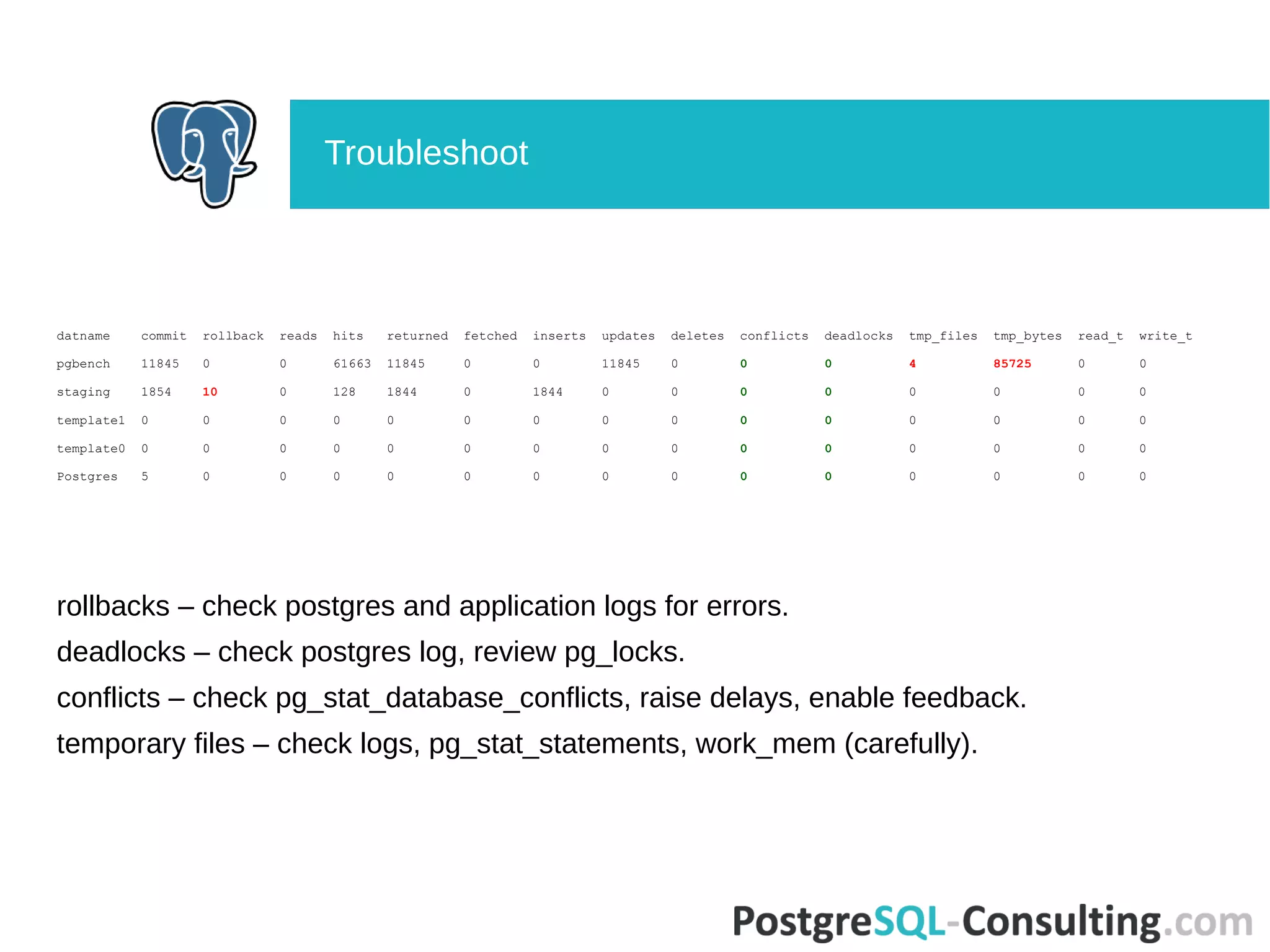 Managing PostgreSQL with PgCenter | PPT