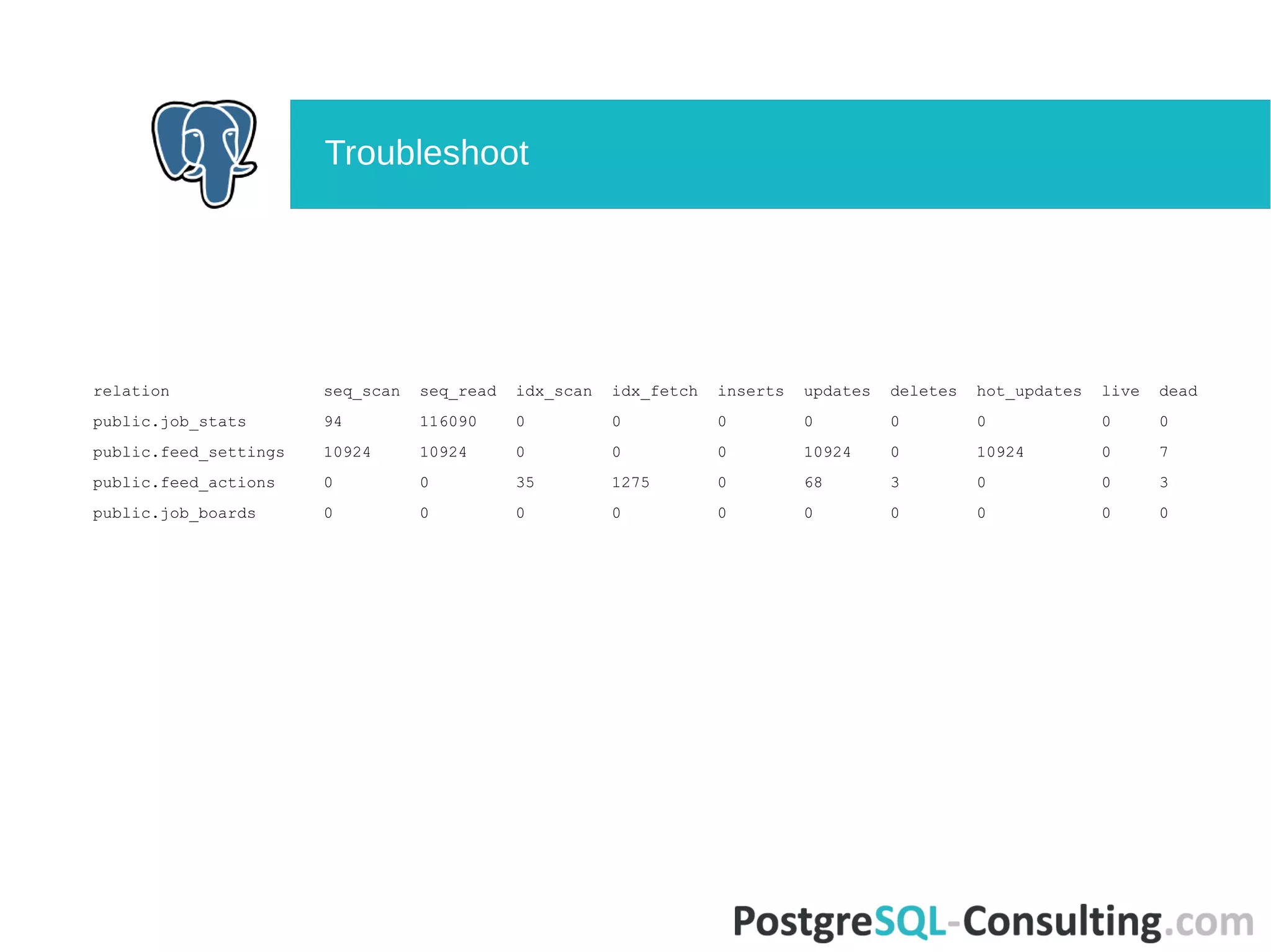 Managing PostgreSQL with PgCenter | PPT