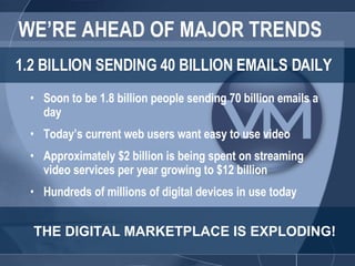 [object Object],[object Object],[object Object],[object Object],WE’RE AHEAD OF MAJOR TRENDS 1.2 BILLION SENDING 40 BILLION EMAILS DAILY THE DIGITAL MARKETPLACE IS EXPLODING!   