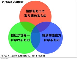 ハリネズミの概念


                   情熱をもって
                  取り組めるもの




             自社が世界一            経済的原動力
             になれるもの             になるもの



「ビジョナリー・カンパニー2:飛躍の法則」ジェームズ・C・コリンズ著
13年3月9日土曜日
 