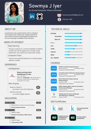 Hello world-thisIsSowmya | PDF | Free Download