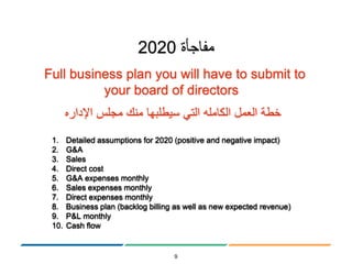 ‫مفاجأة‬2020
Full business plan you will have to submit to
your board of directors
‫خطة‬‫العمل‬‫الكامله‬‫التي‬‫سيطلبها‬‫من...